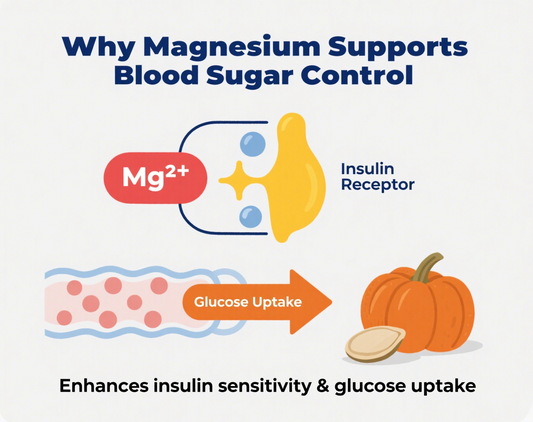Magnesium and Blood Sugar: The Mineral Your Body's Been Missing