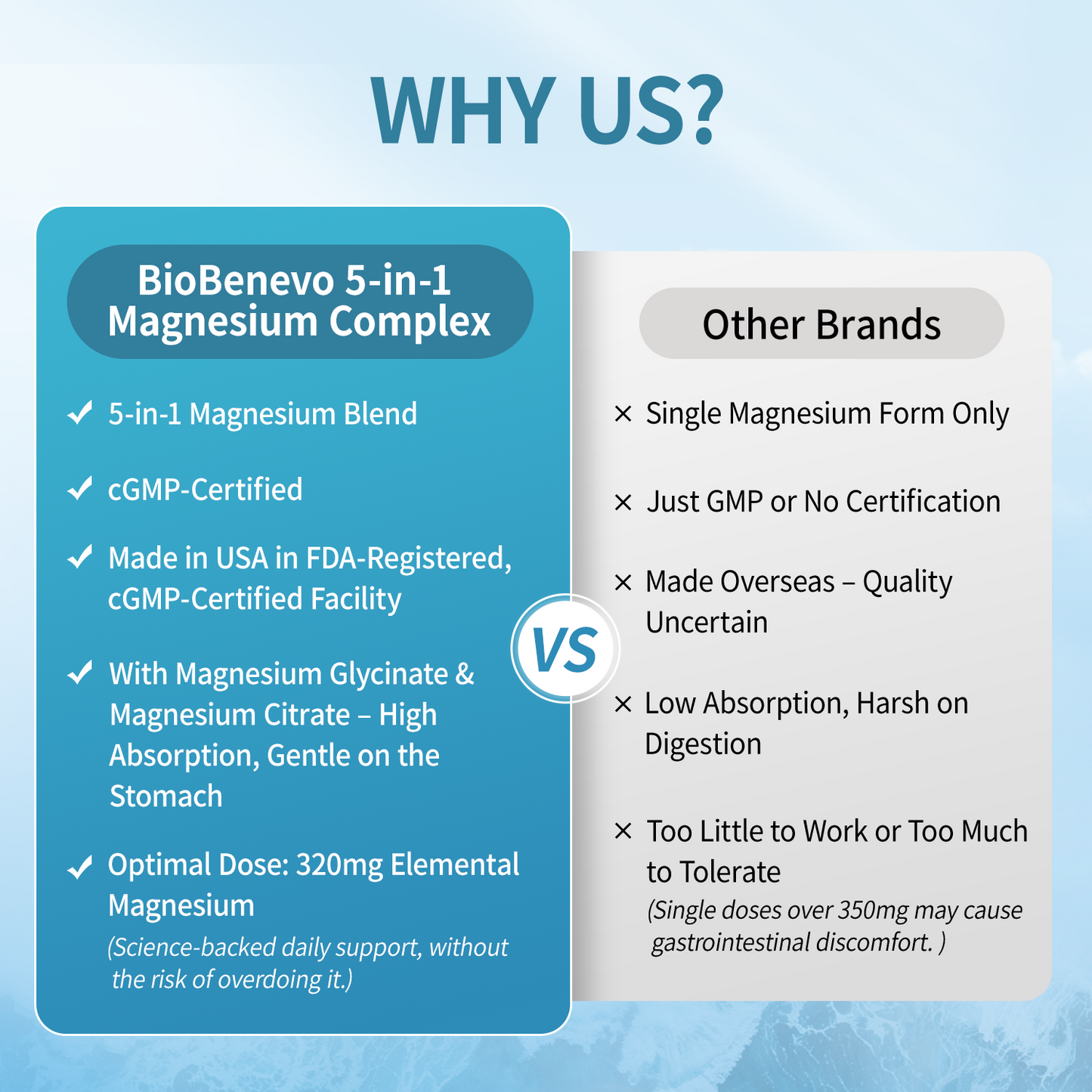 BioBenevo 5-in-1 Magnesium Complex