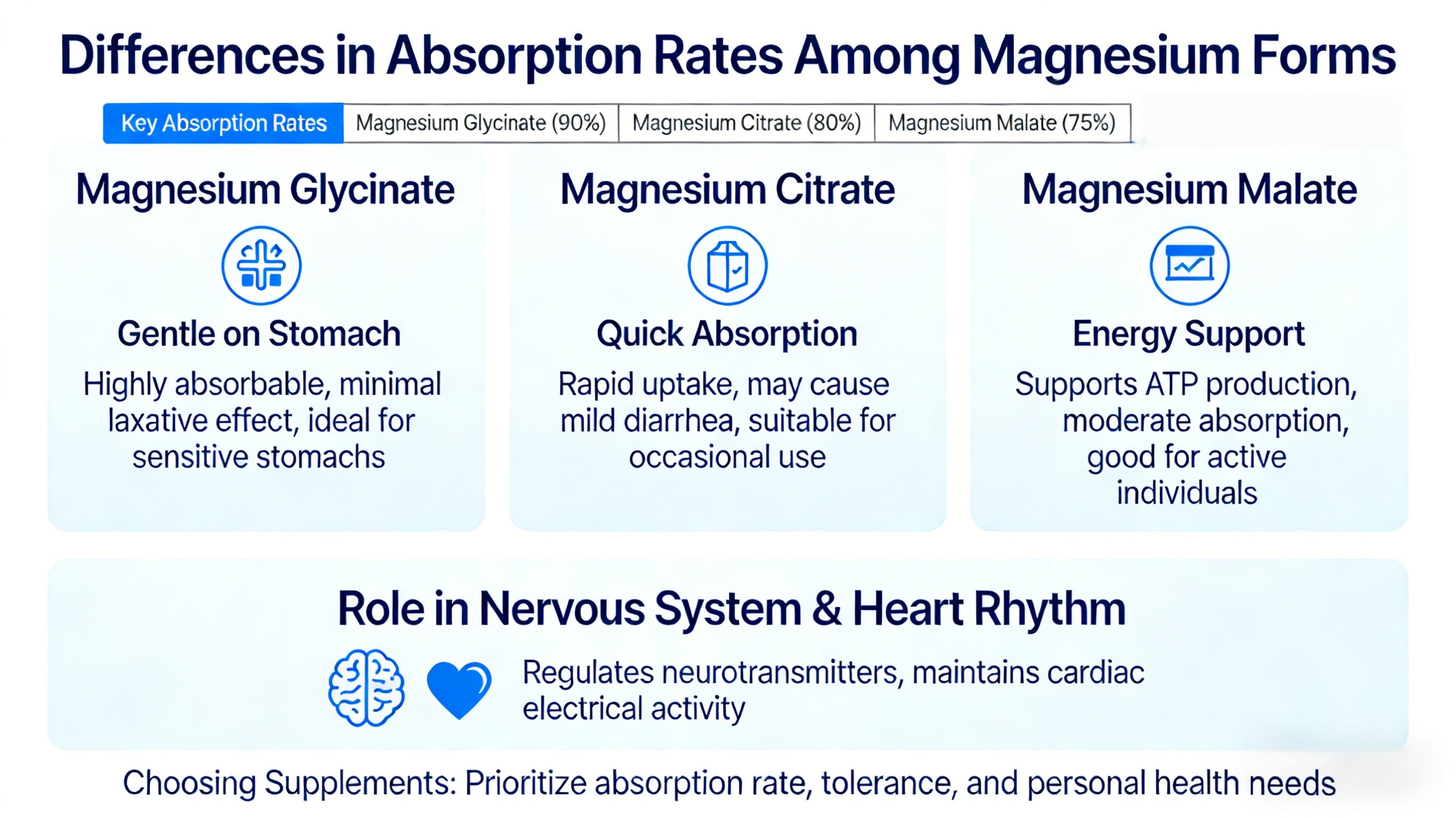 Which Form of Magnesium Is Best Absorbed? Understanding Magnesium Type ...