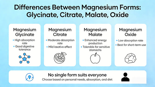 Difference Between Magnesium Forms: Understanding the Types and How They Work
