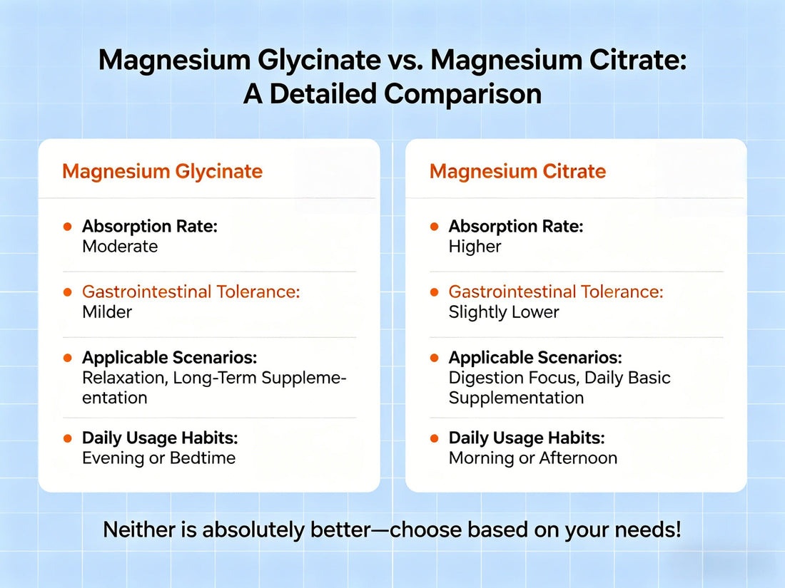 Magnesium Glycinate vs Citrate: Which Is Better for Your Needs?
