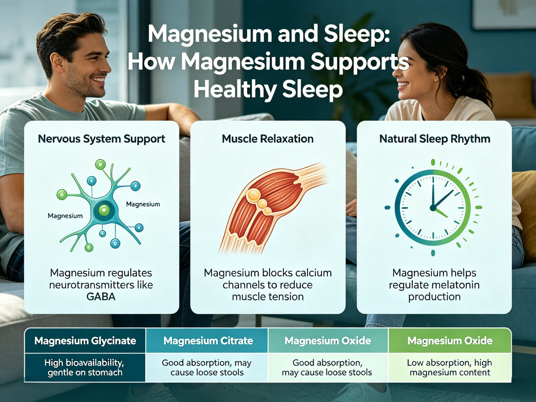 Magnesium for Better Sleep: Understanding the Connection and Choosing the Right Form