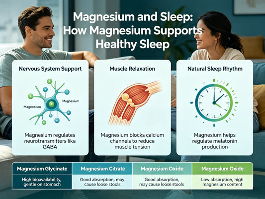 Magnesium for Better Sleep: Understanding the Connection and Choosing the Right Form