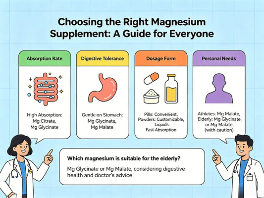 How to Choose the Right Magnesium Supplement: A Practical Guide for Everyday Wellness