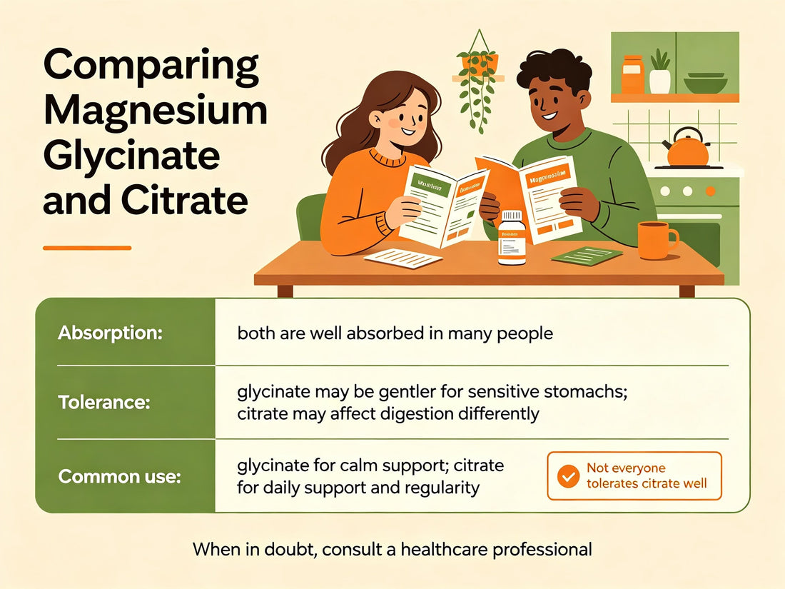 Magnesium Glycinate vs Citrate: Understanding the Differences and Choosing the Right Form