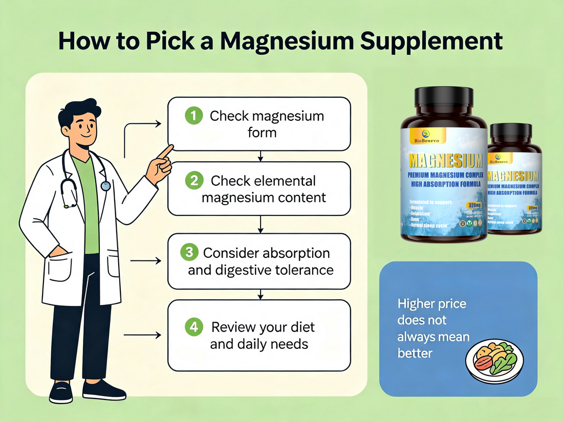 How to Choose the Right Magnesium Supplement: A Practical Guide to Different Forms