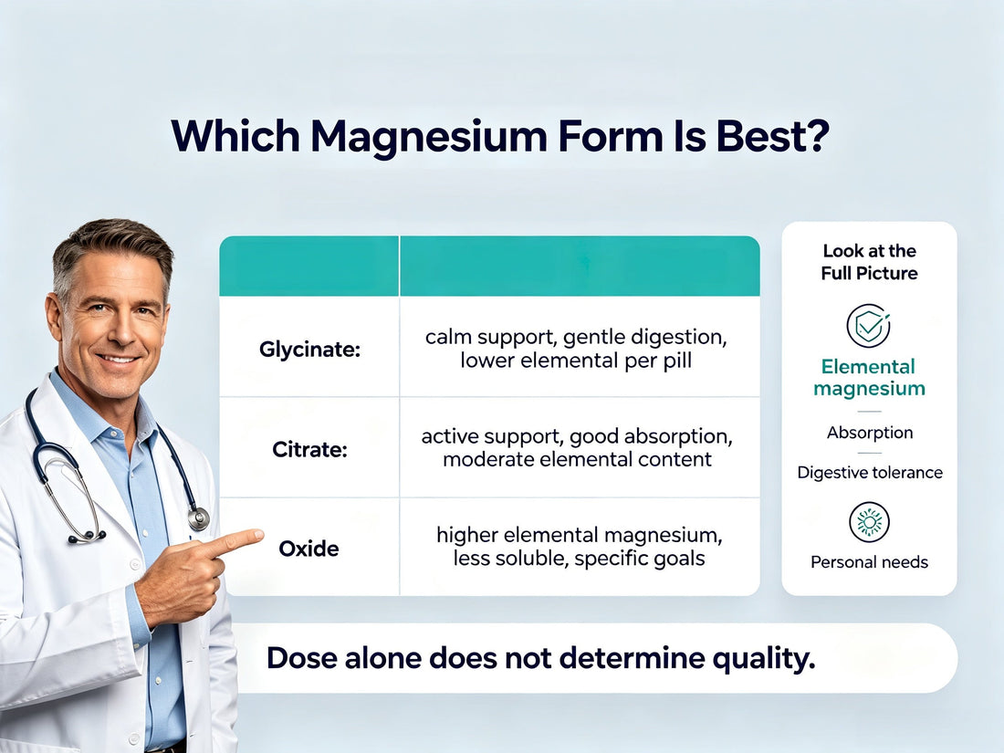 Which Form of Magnesium Is Best Absorbed? Citrate vs. Glycinate Explained