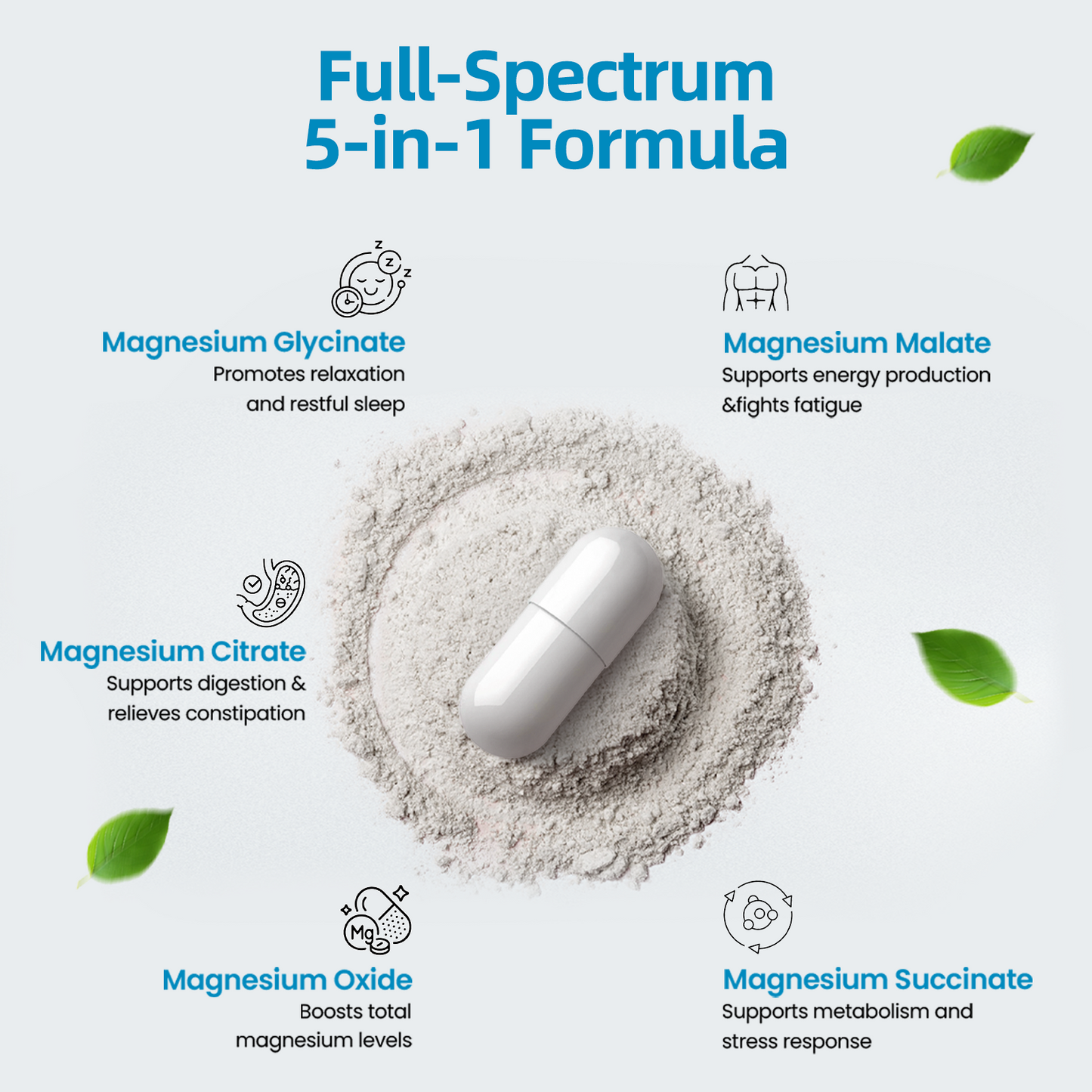 BioBenevo 5-in-1 Magnesium Complex